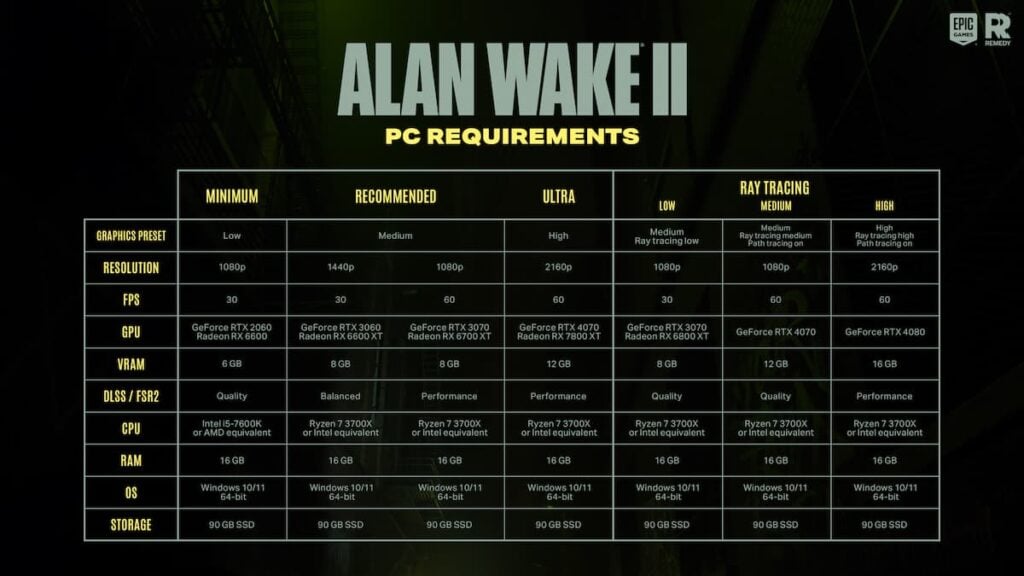 Requisitos de sistema de Alan Wake 2