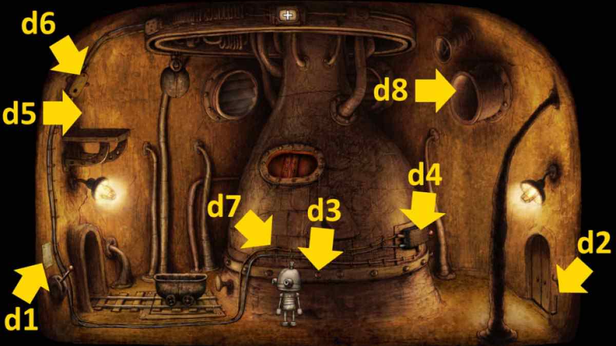 Captura de tela do passo a passo do Machinarium das localizações dos itens da fornalha