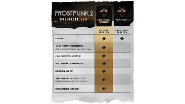 Frostpunk 2 edições