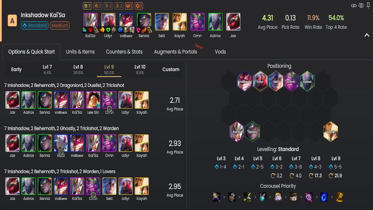 tabela de composição de equipe de inkshadow kaisa em tft