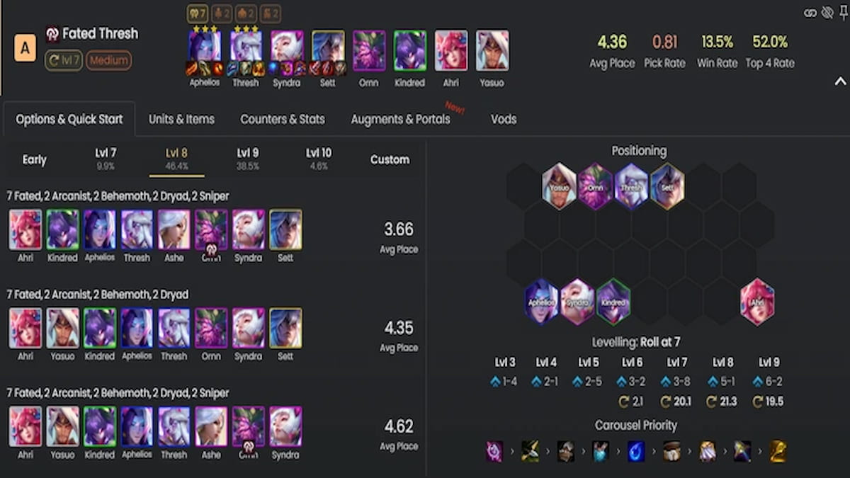 tabela de comparação de equipe de fated thresh em tft