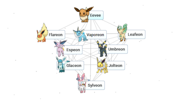 All of the Eeveelutions made in Infinite Craft