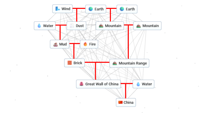 Esquema de fabricação da China em Infinite Craft