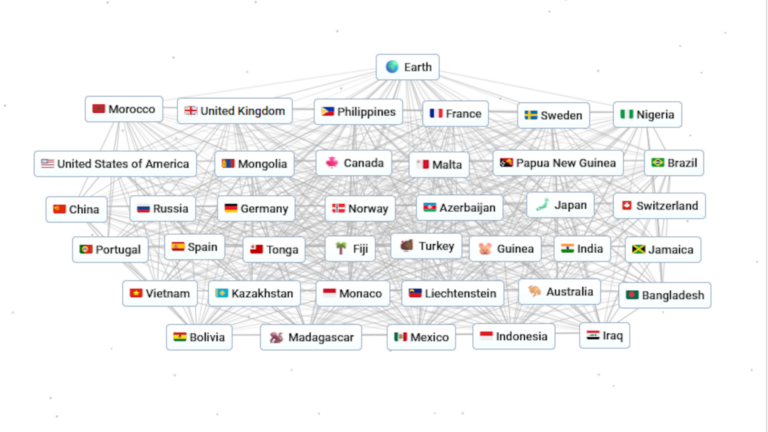 Countries made using Infinite Craft