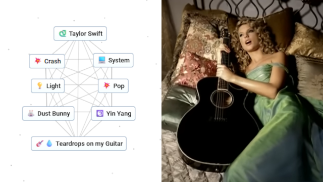 Receita simplificada de Teardrops on my Guitar de Taylor Swift em Infinite Craft