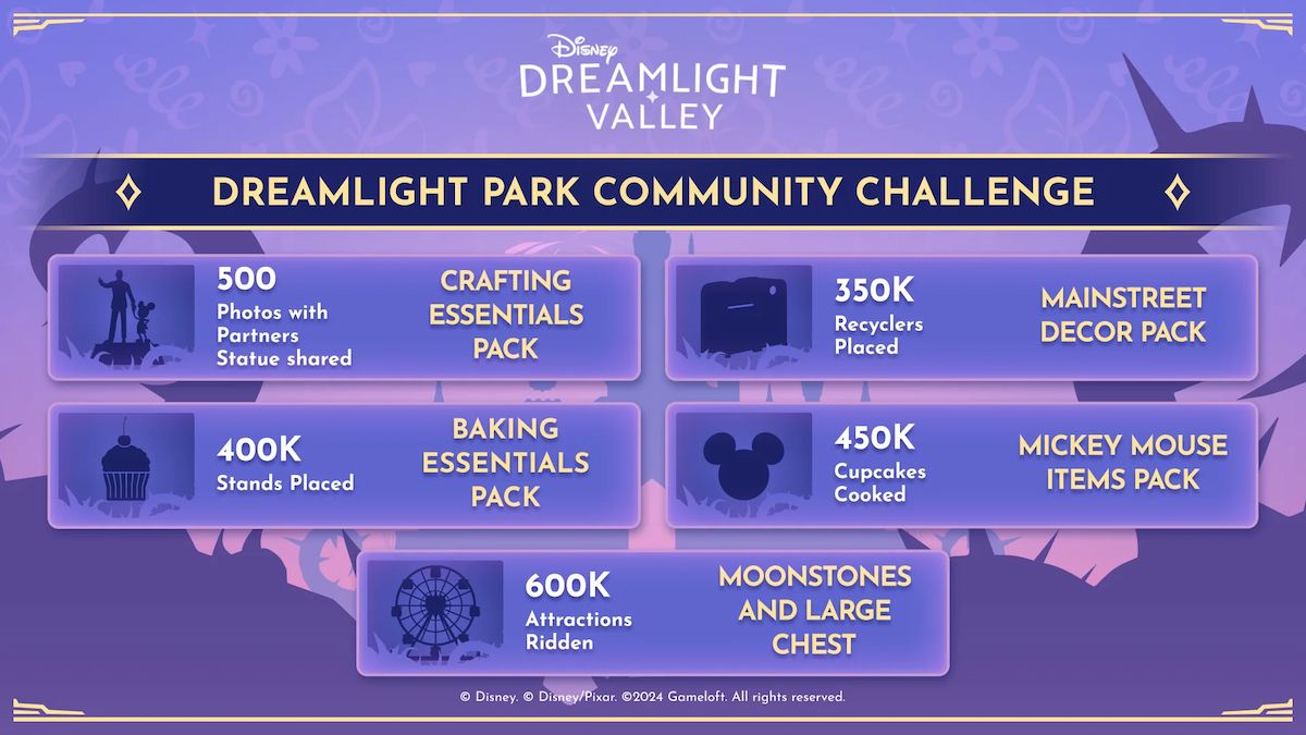 Uma lista de todos os eventos da comunidade para o evento Disney Dreamlight Valley Dreamlight Parks Fest.