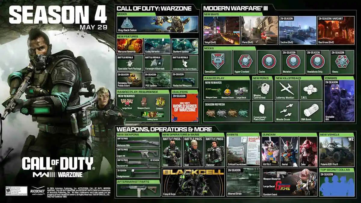 O roteiro da 4ª temporada de Modern Warfare 3.