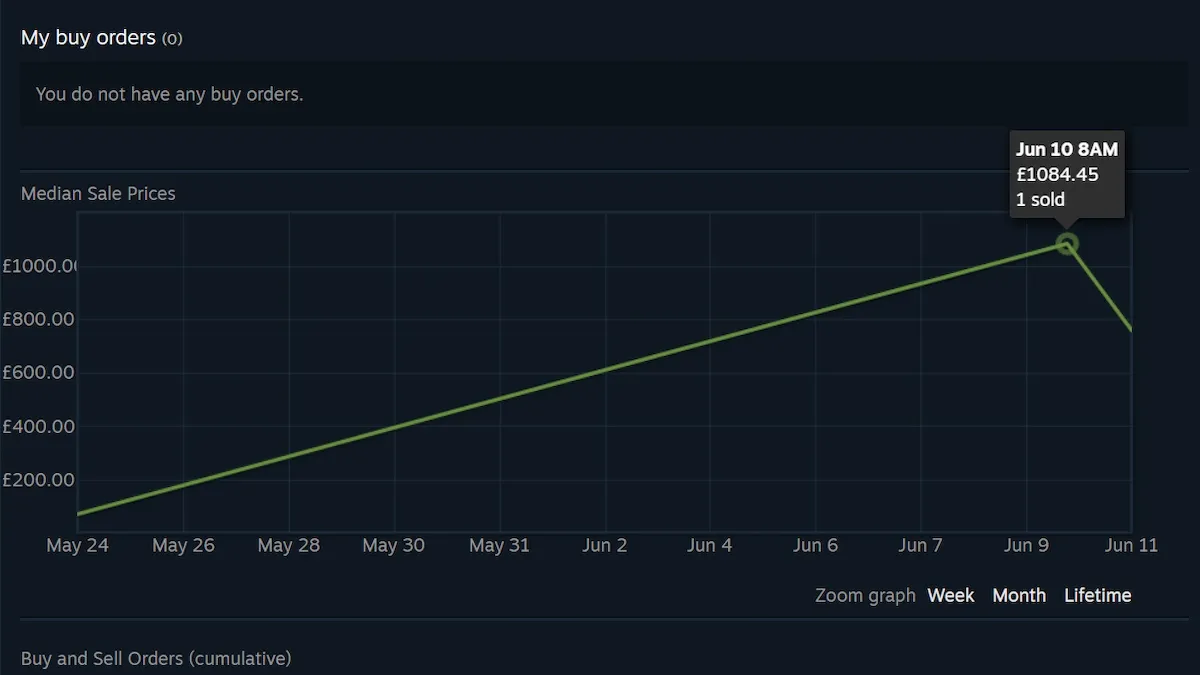 Vendas da Comunidade Steam para a Banana Dourada Especial.