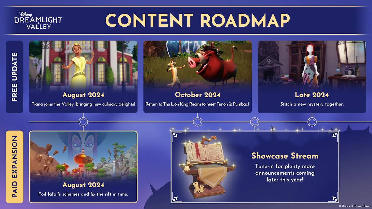 O roteiro restante do Disney Dreamlight Valley para 2024.