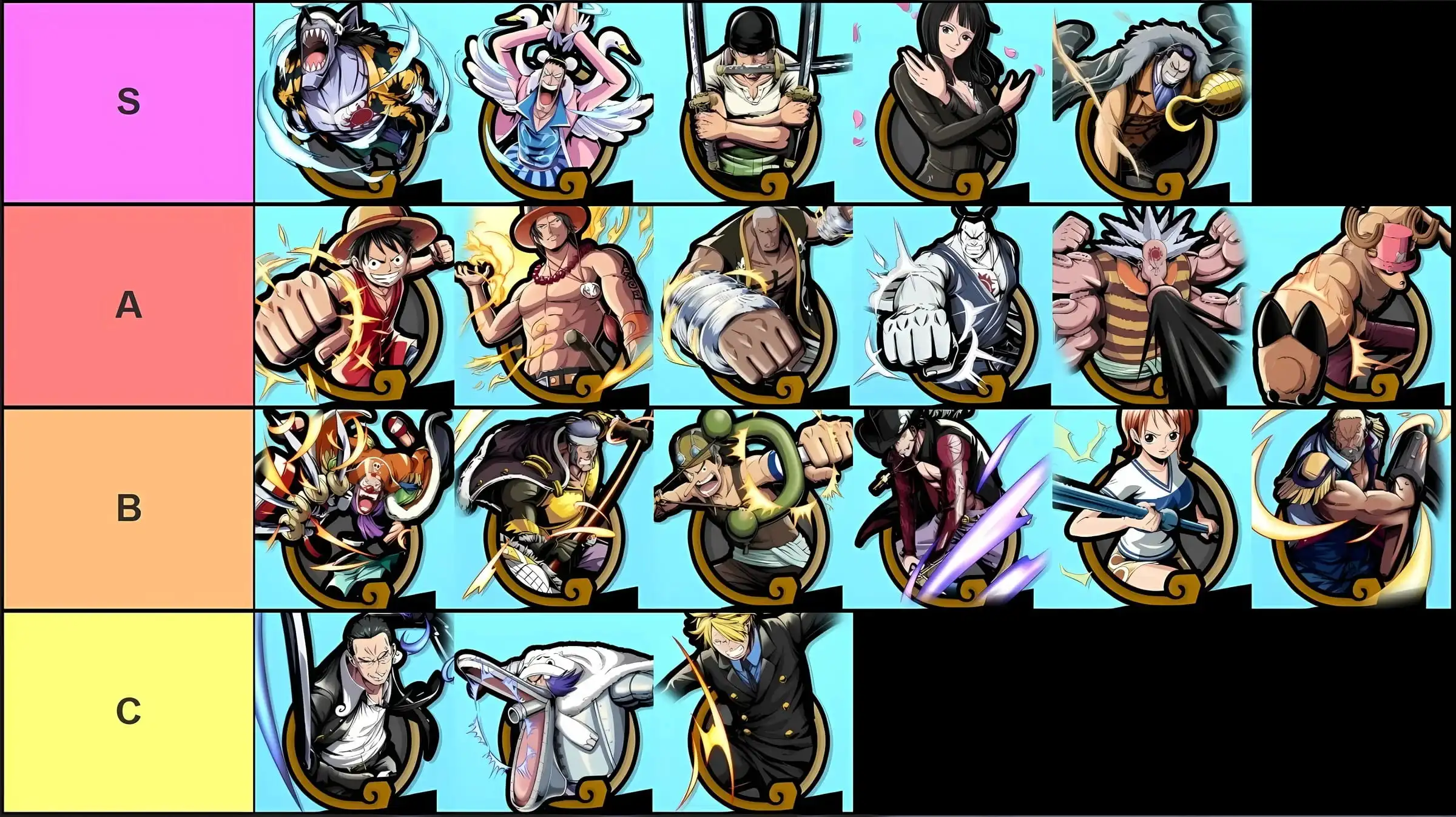 Lista de níveis de todos os personagens (habilidades) em One Piece Grand Arena